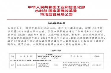 喜報(bào)！景興紙業(yè)榮登2024年重點(diǎn)用水企業(yè)、園區(qū)水效領(lǐng)跑者榜單